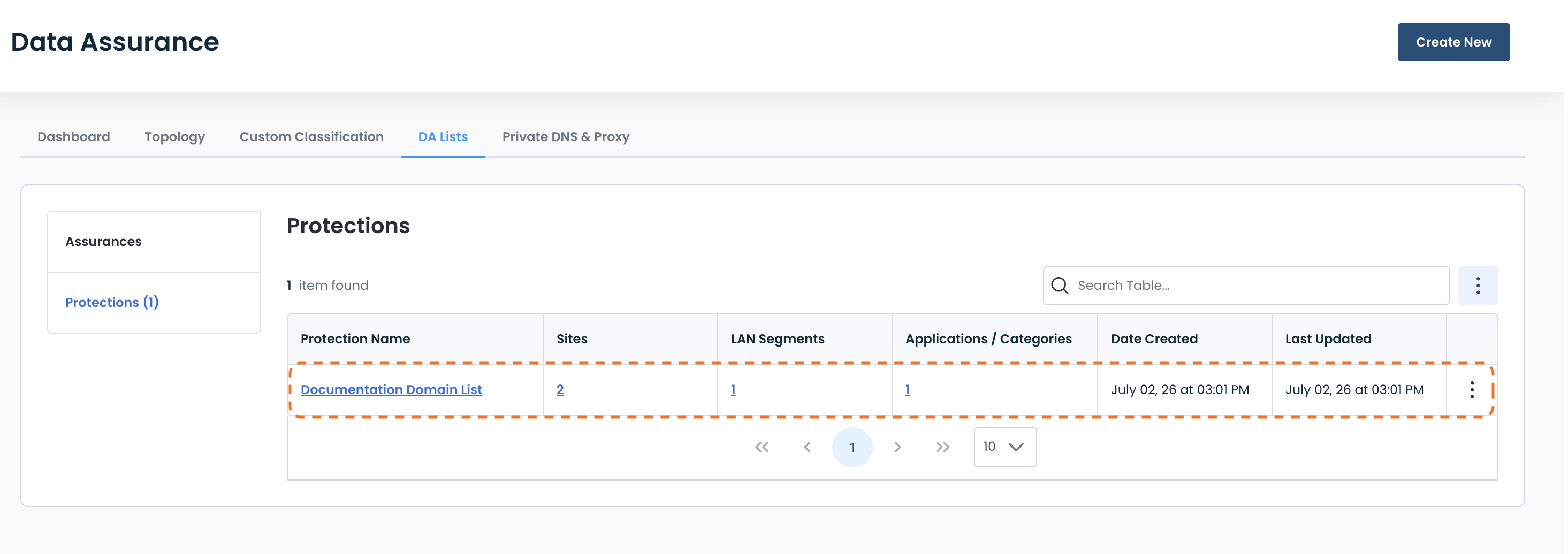 Data Assurance dashboard displaying protection details for the Documentation Domain List.